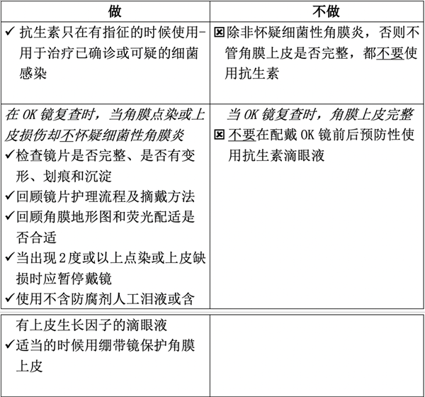 OK镜,角膜塑形镜,惠州角膜塑形镜,惠州希玛眼科医