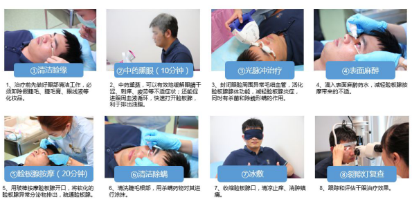 干眼症,干眼症治疗,干眼症医院,惠州希玛眼科医院
